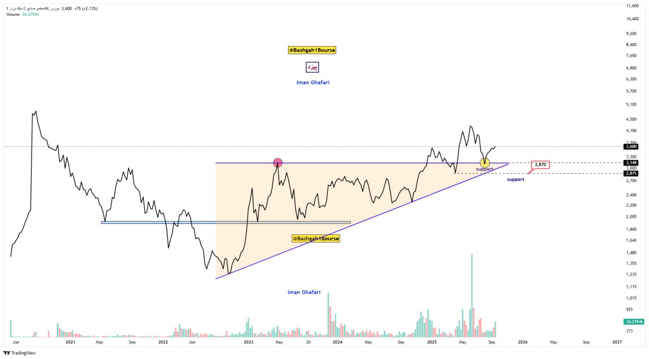 analysis_chart