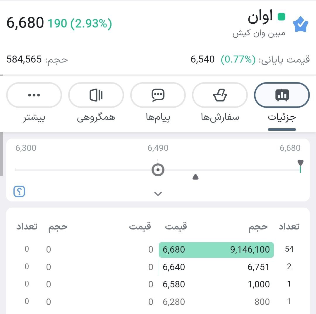 analysis_chart