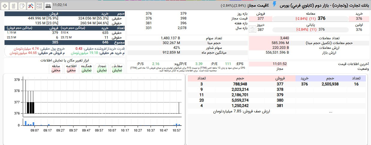 analysis_chart