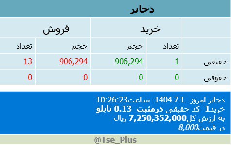 analysis_chart
