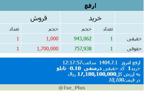 analysis_chart