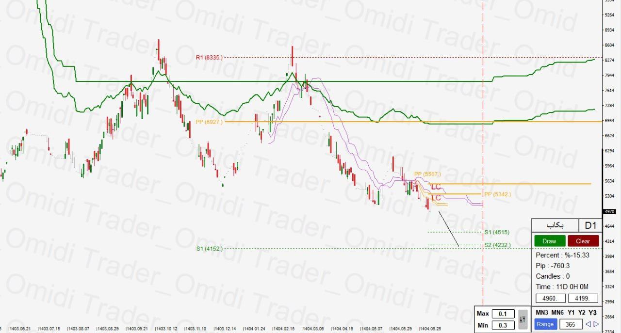 analysis_chart