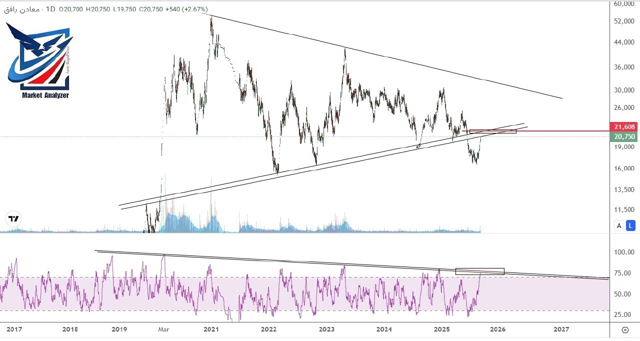 analysis_chart