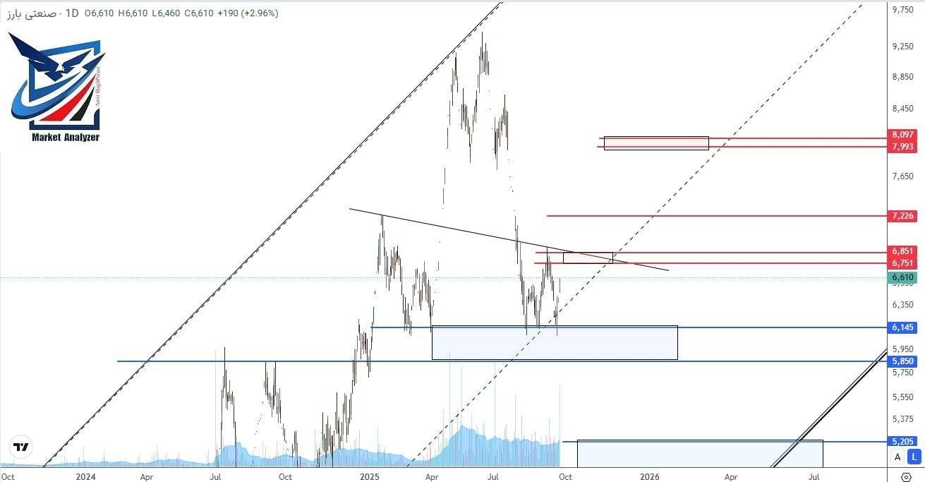analysis_chart