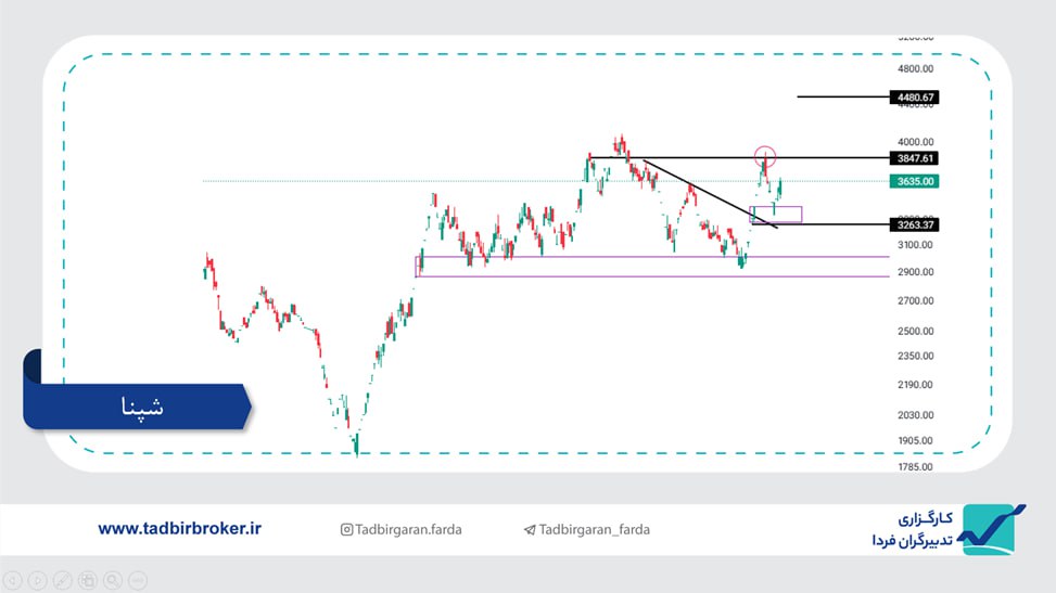 analysis_chart
