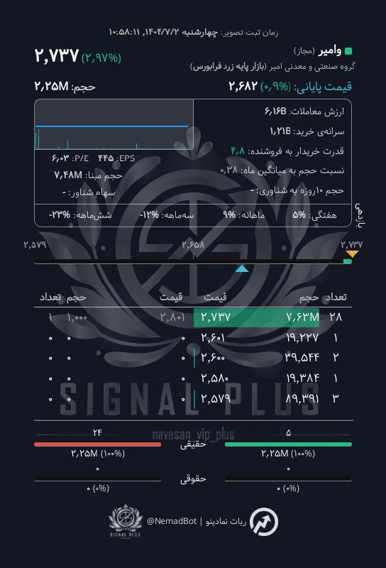 analysis_chart