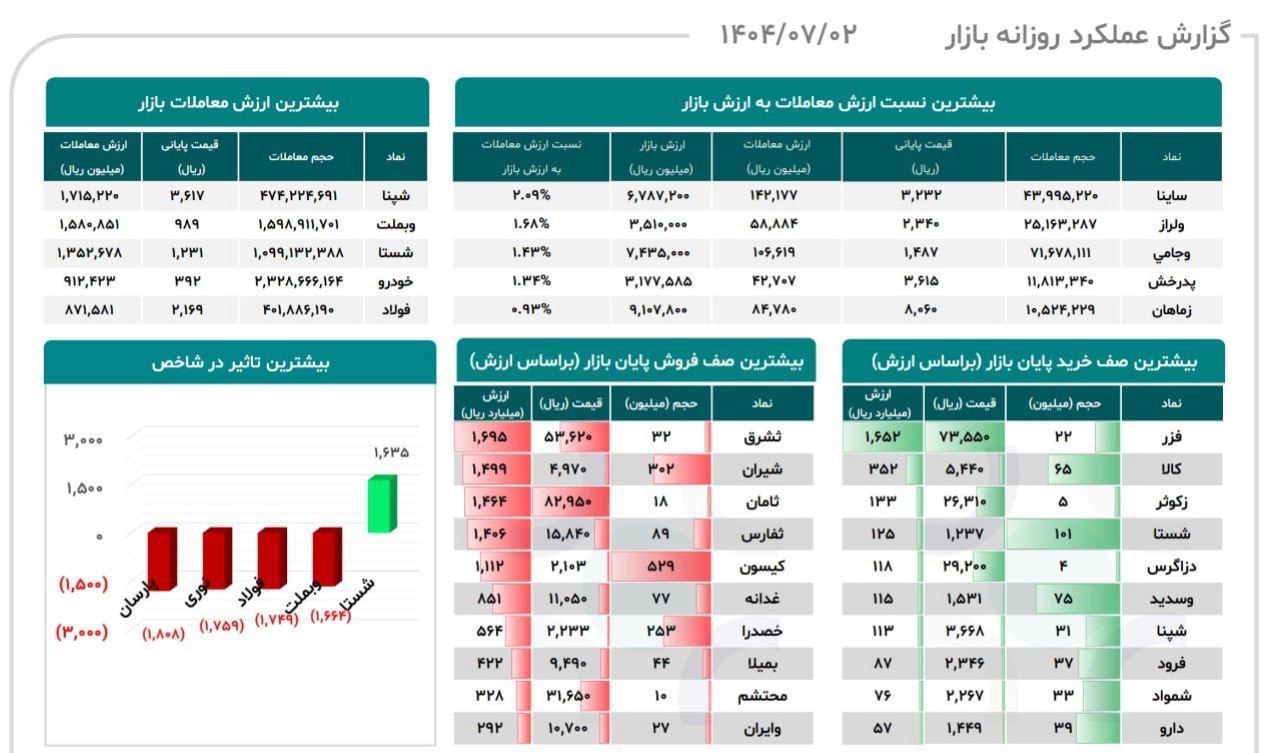 analysis_chart