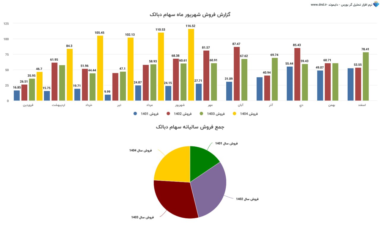 analysis_chart