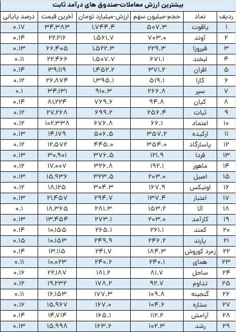 analysis_chart