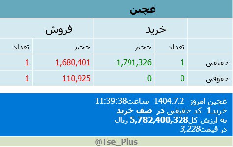 analysis_chart