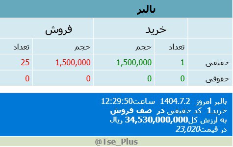 analysis_chart