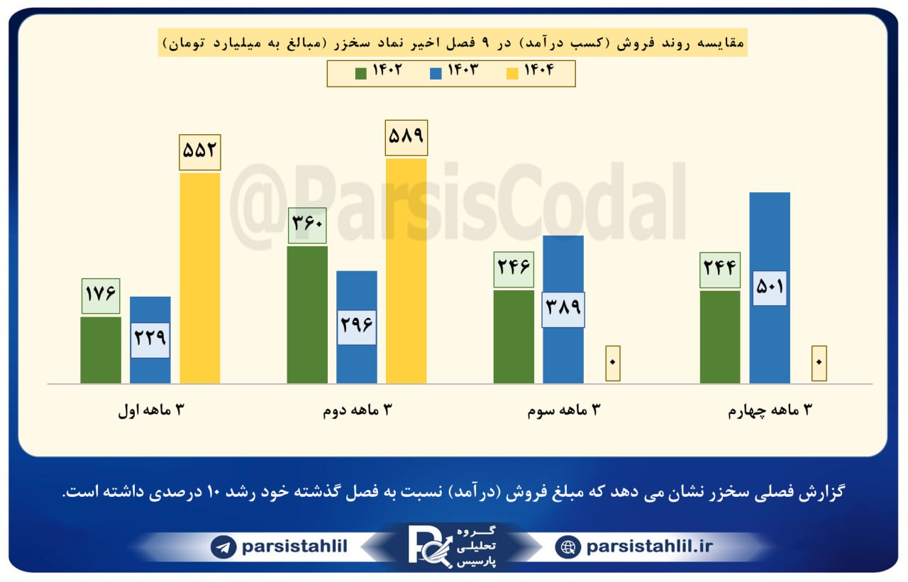 analysis_chart