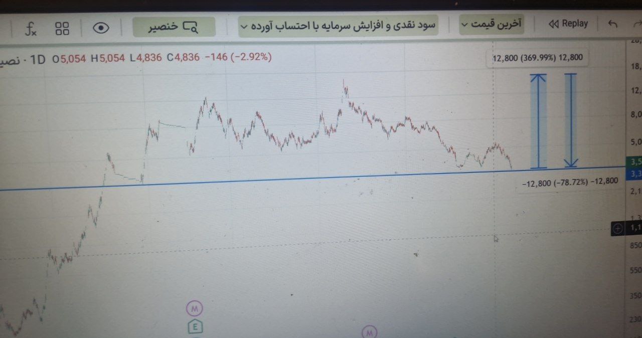 analysis_chart