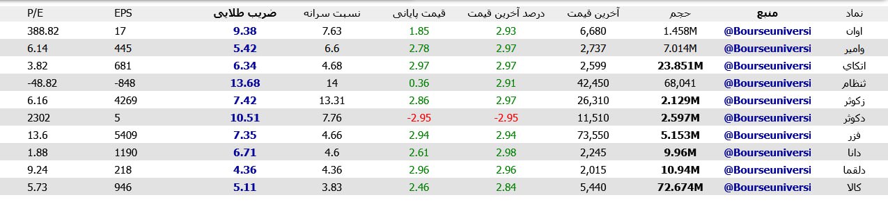 analysis_chart