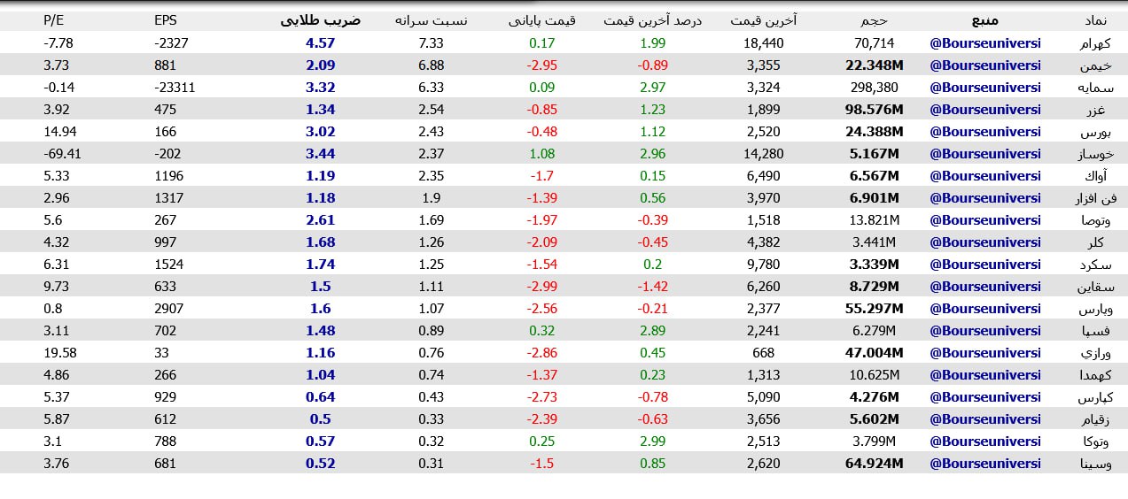 analysis_chart