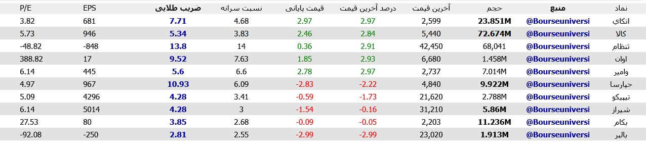 analysis_chart