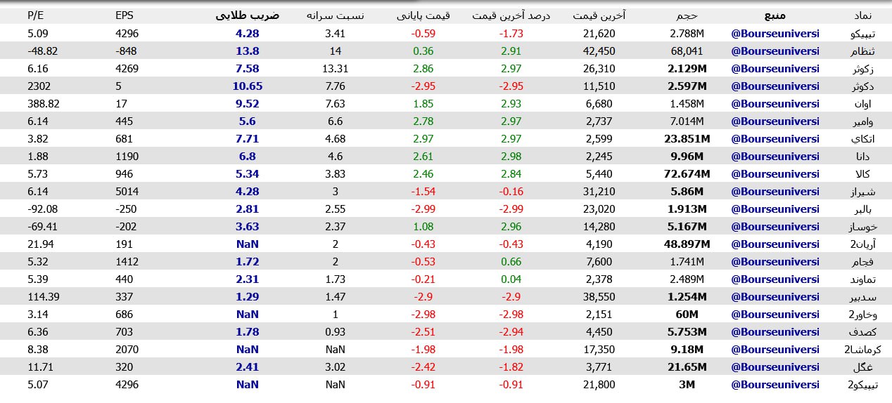 analysis_chart