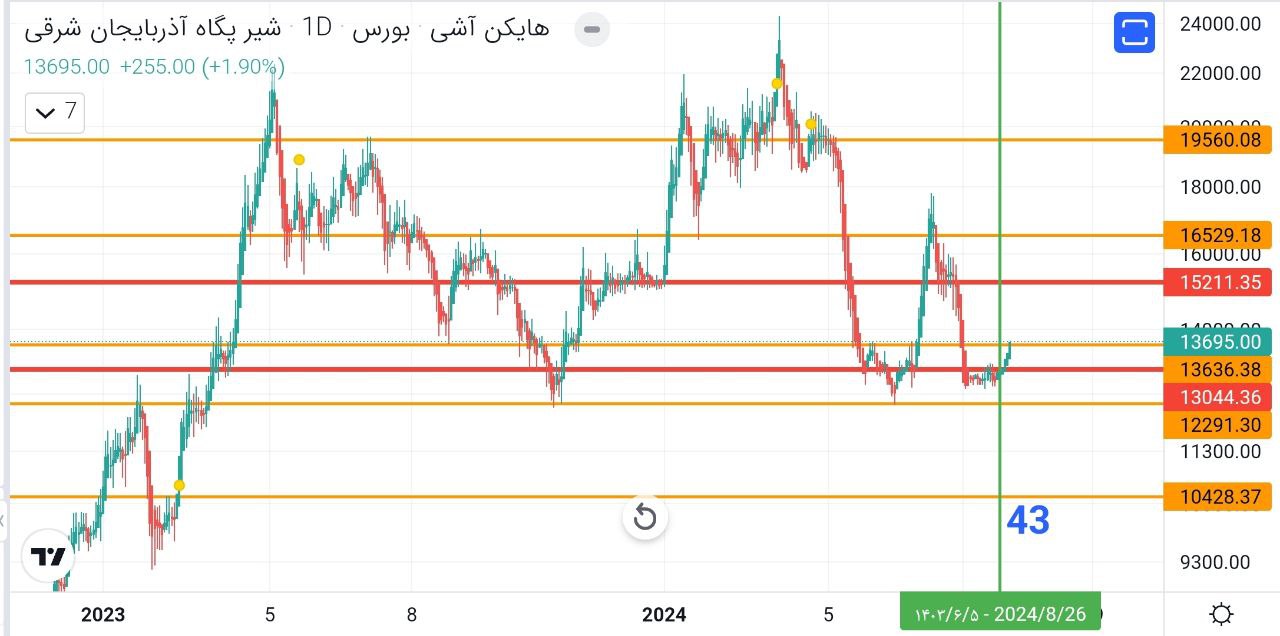 analysis_chart