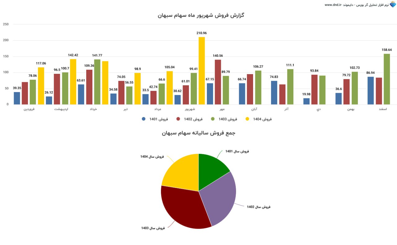 analysis_chart