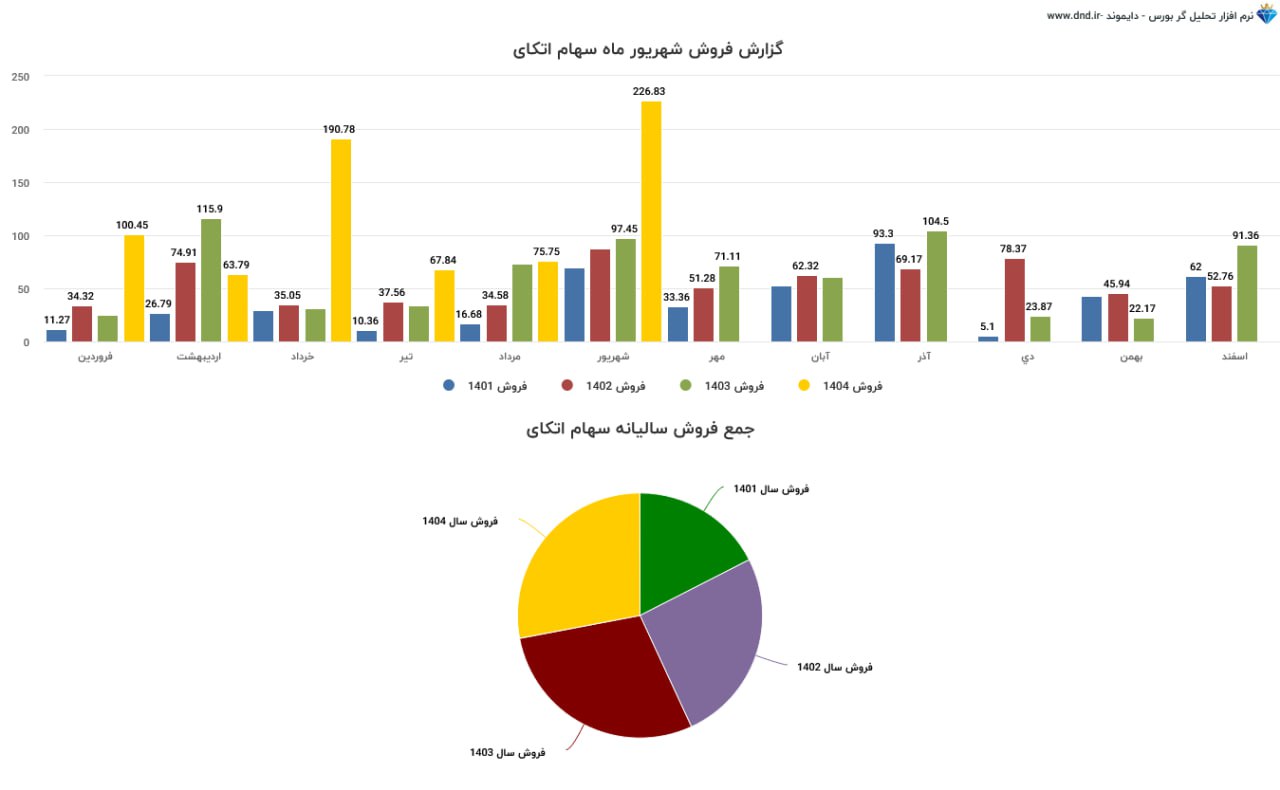 analysis_chart