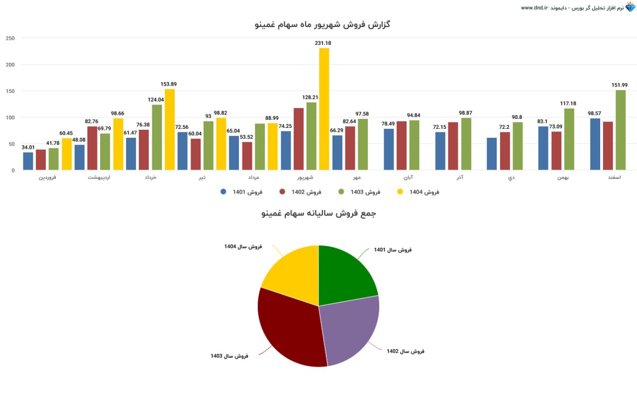 analysis_chart