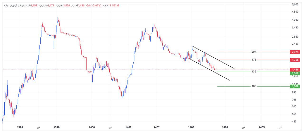 analysis_chart