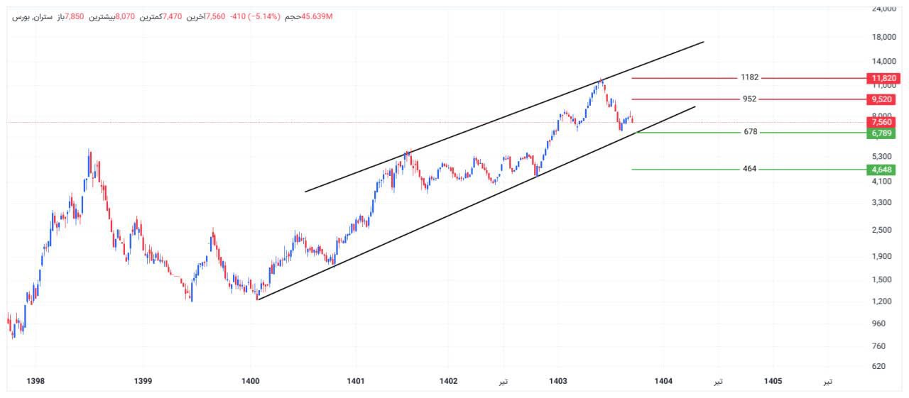 analysis_chart
