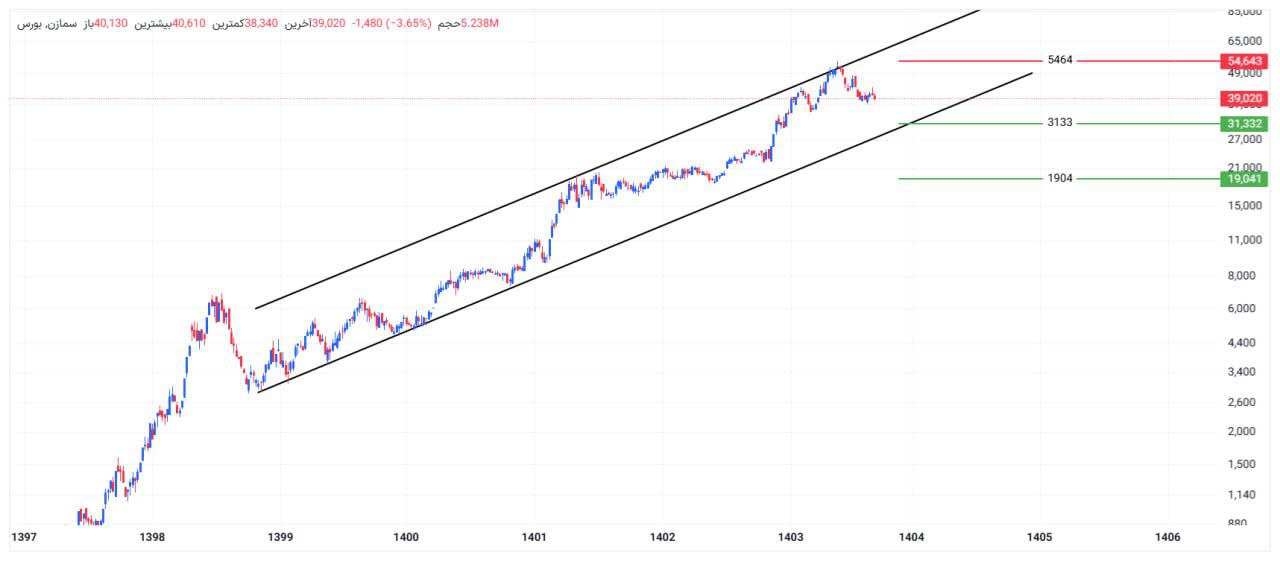 analysis_chart
