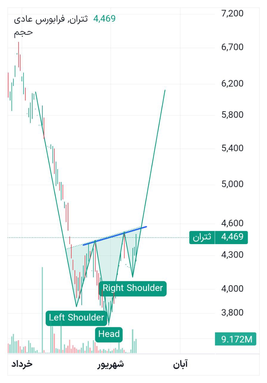 analysis_chart