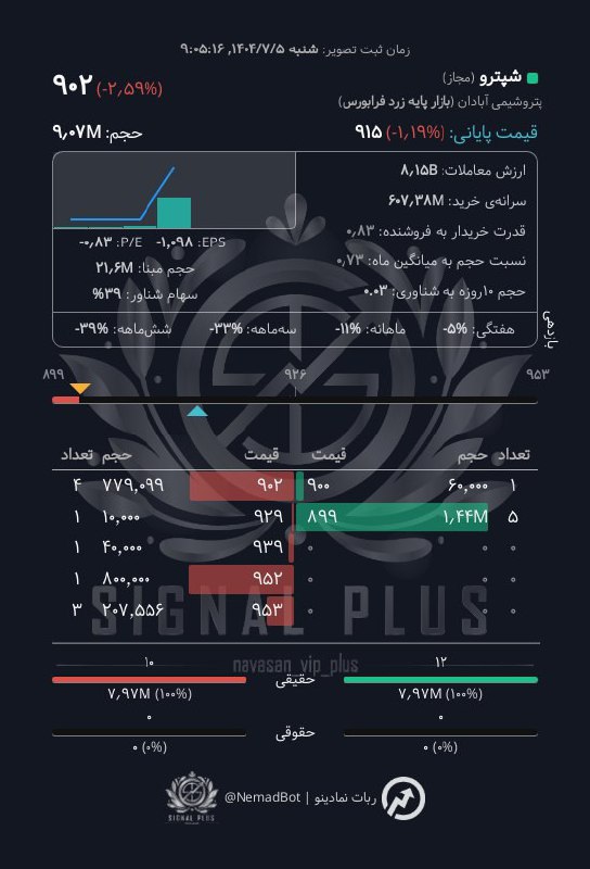 analysis_chart