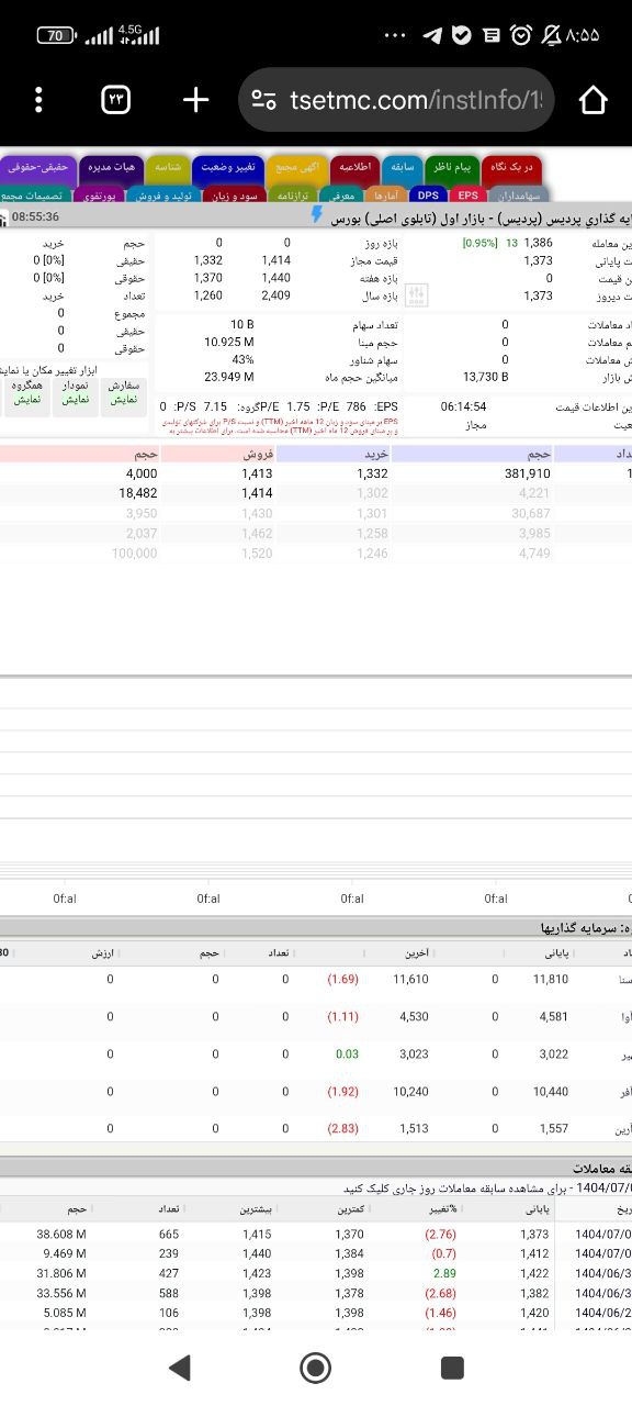 analysis_chart