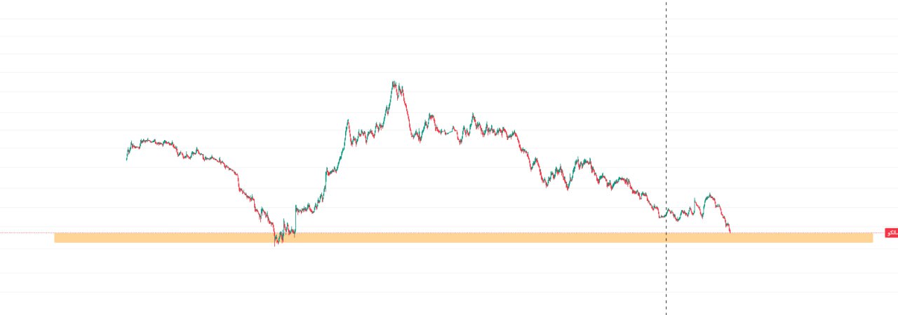 analysis_chart