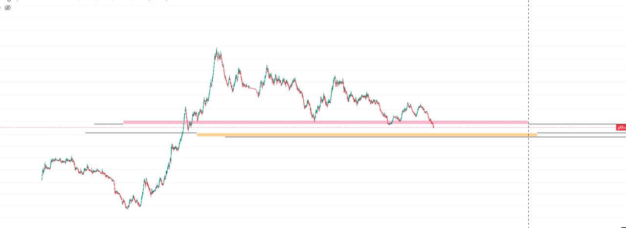 analysis_chart