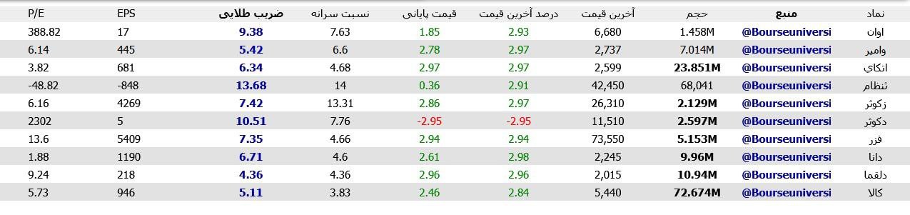 analysis_chart