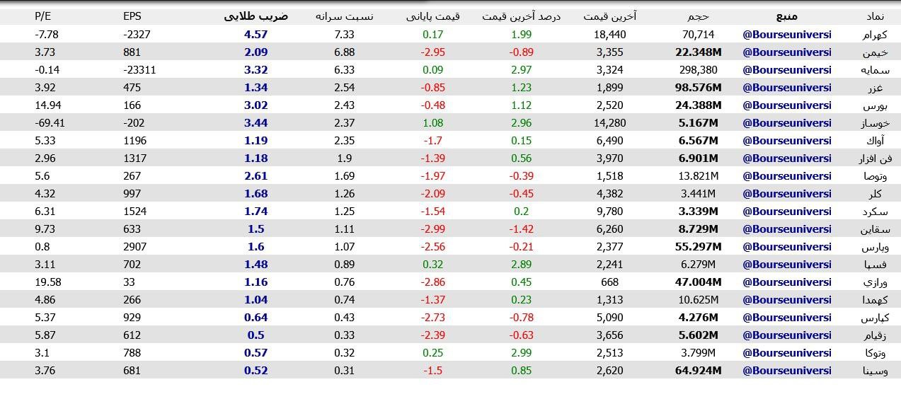 analysis_chart