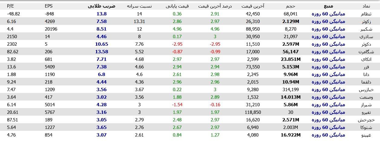 analysis_chart