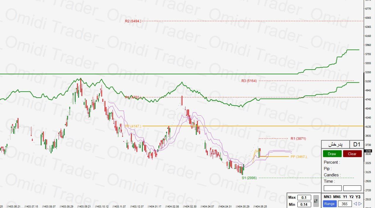 analysis_chart