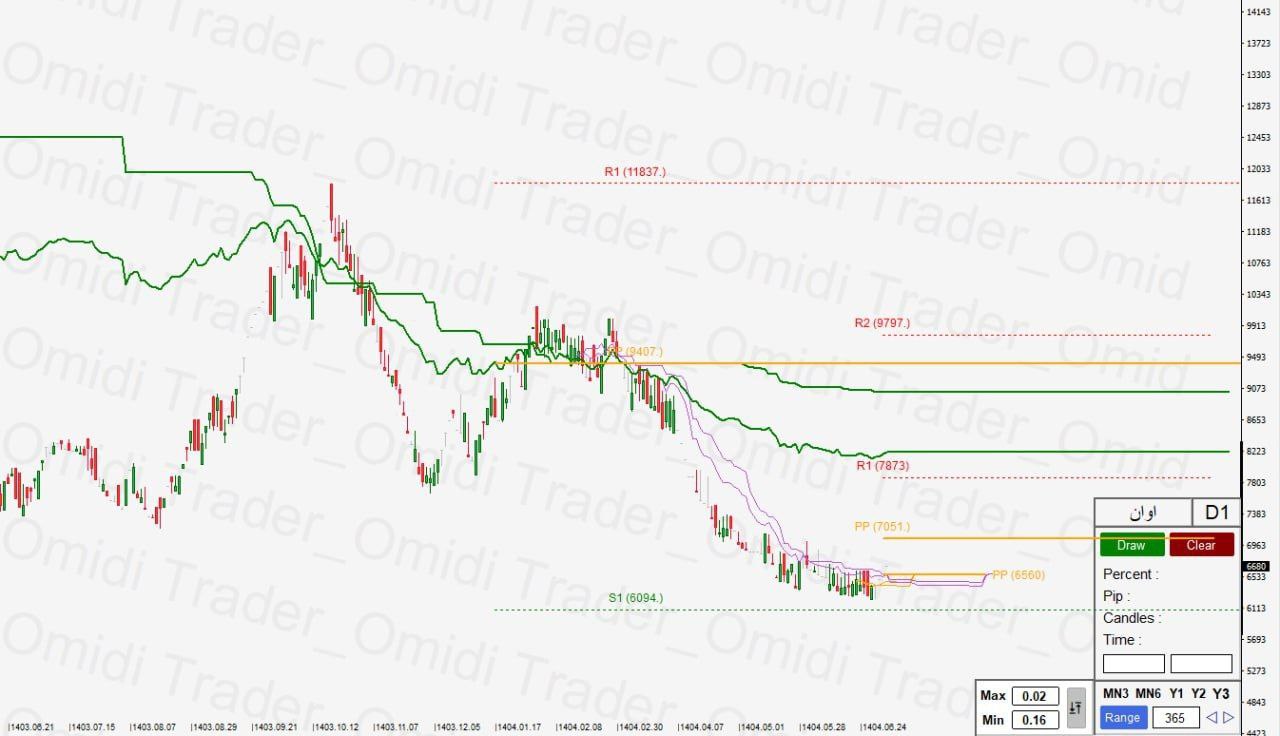 analysis_chart
