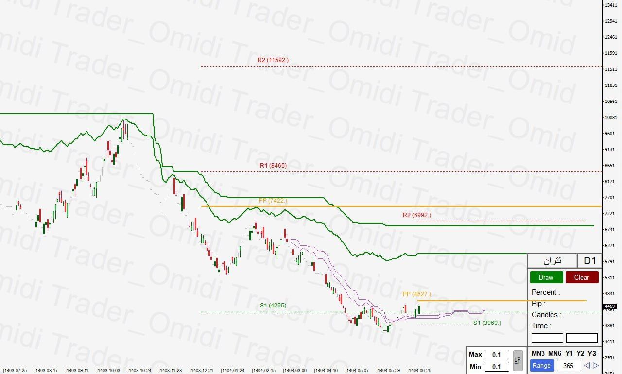 analysis_chart