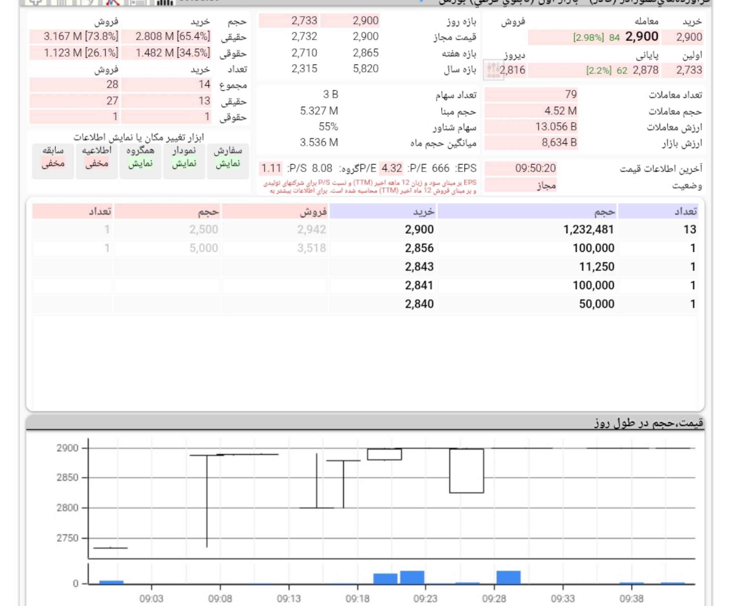 analysis_chart