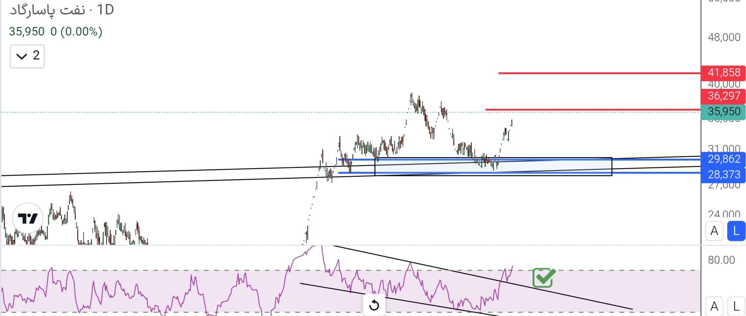 analysis_chart