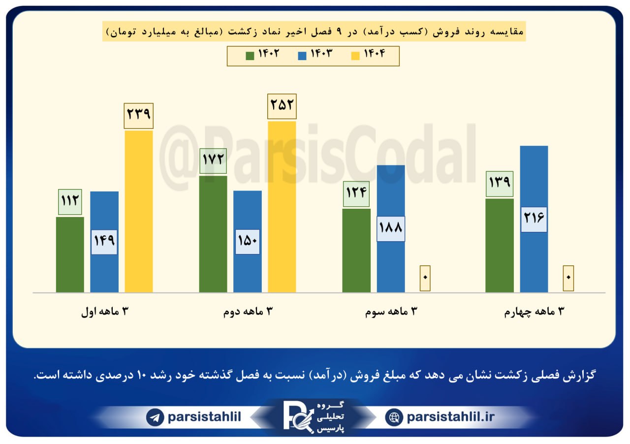 analysis_chart