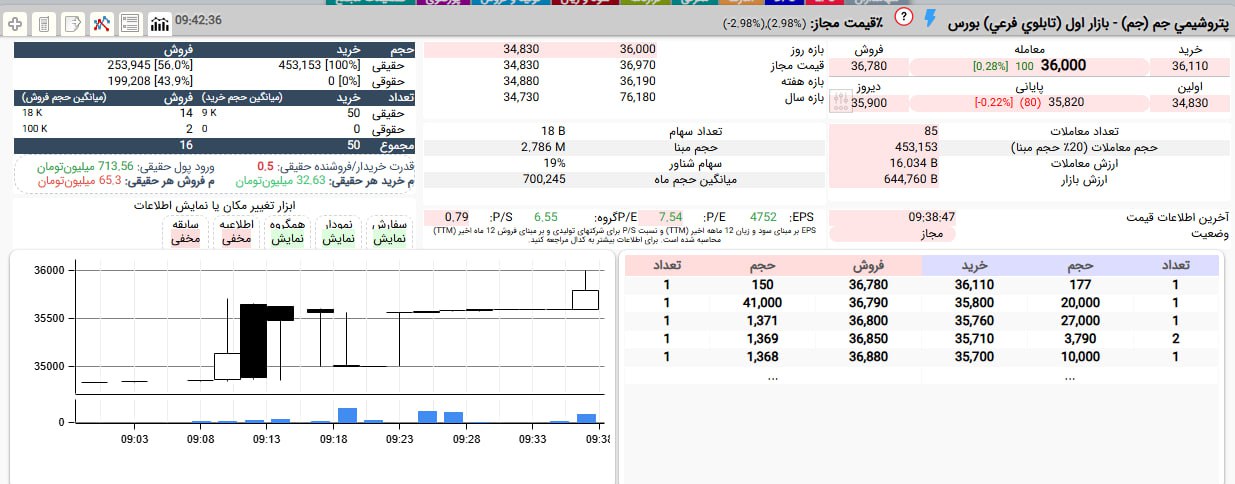 analysis_chart