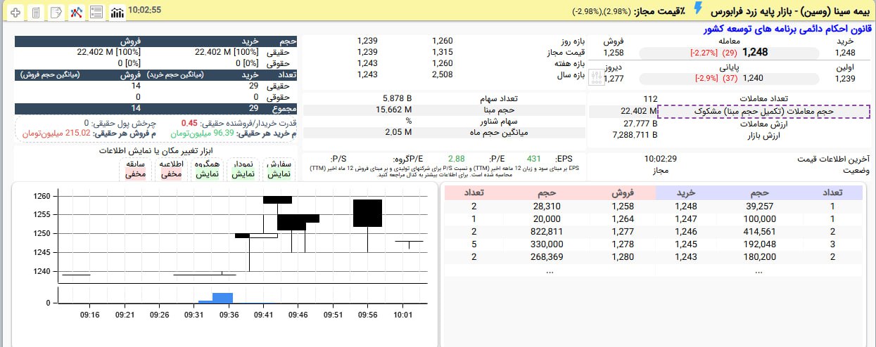 analysis_chart