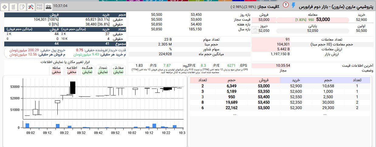 analysis_chart