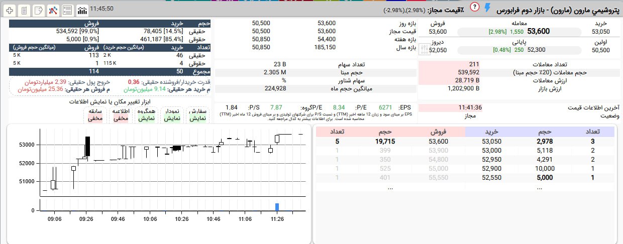 analysis_chart