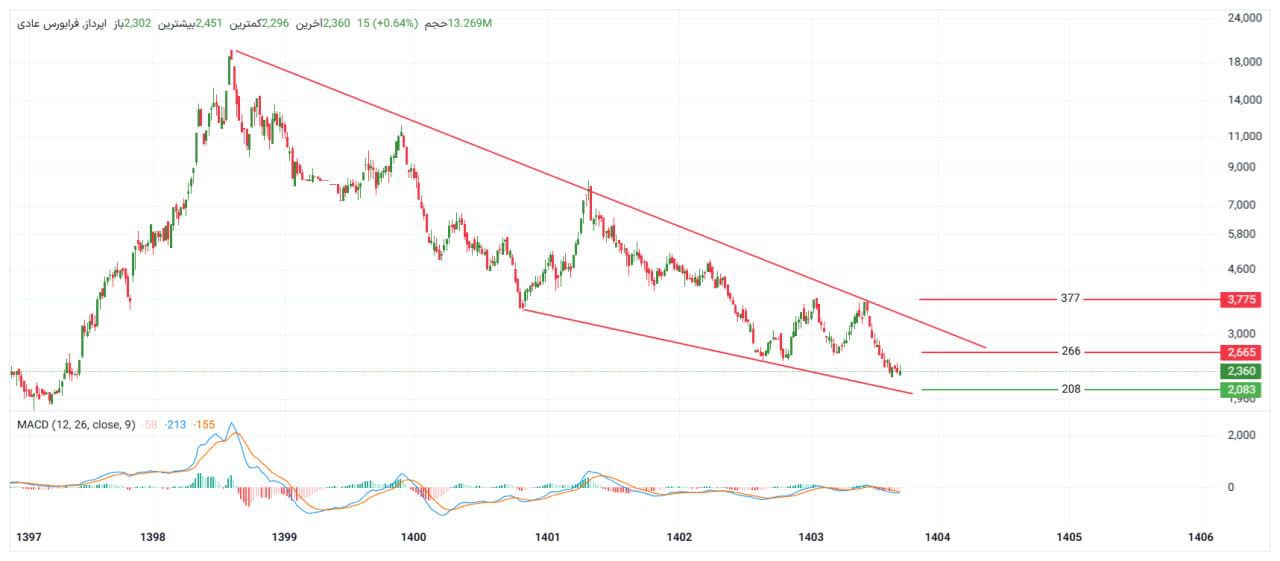 analysis_chart