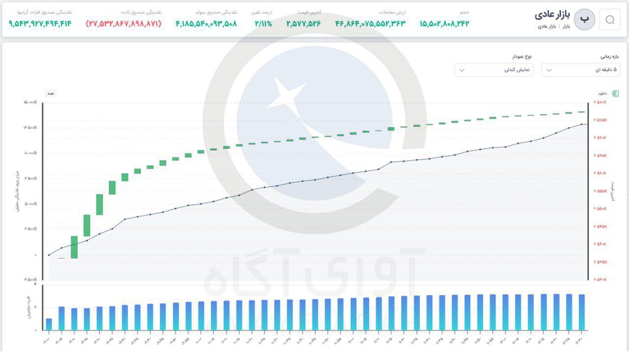 analysis_chart