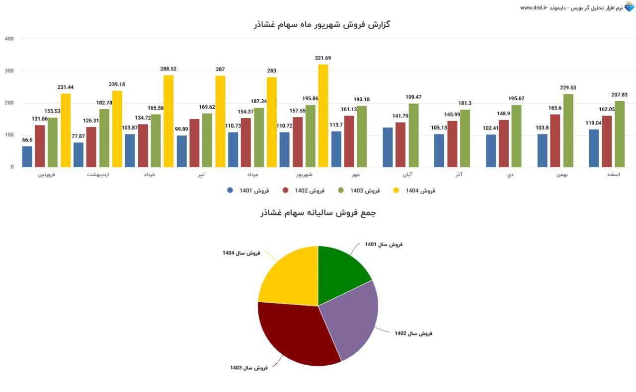 analysis_chart