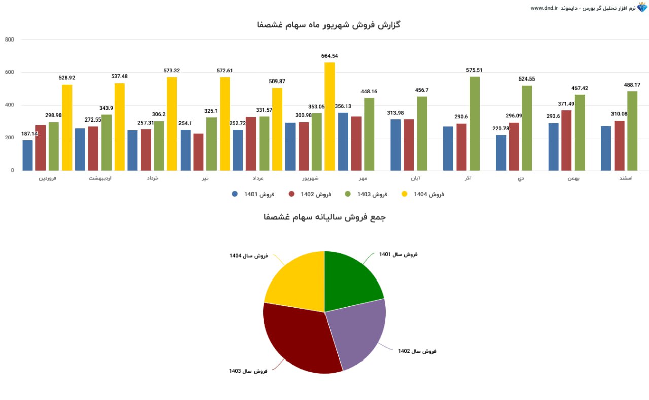 analysis_chart